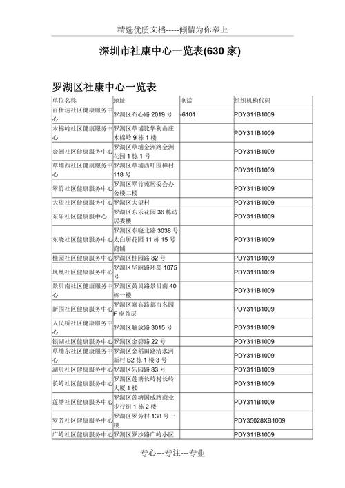 南山西丽社康中心电话是多少？-图3