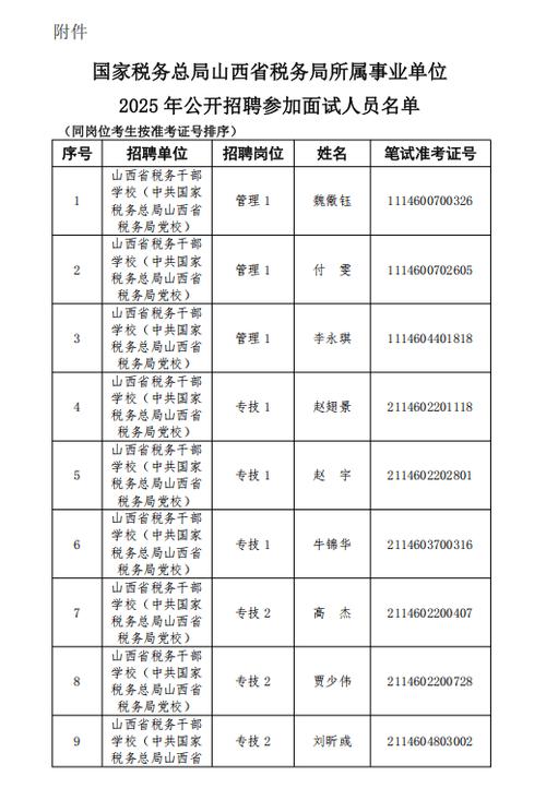 山西地税2025拟录用，有何新变化？-图2