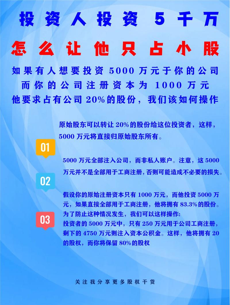 15年创业开店，投资热点如何把握？-图1