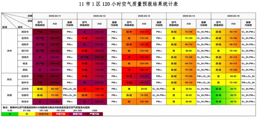 山西空气质量指数预报今明如何?-图1 山西空气质量指数预报今明如何?-图1