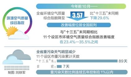 山西空气质量指数预报今明如何？-图2