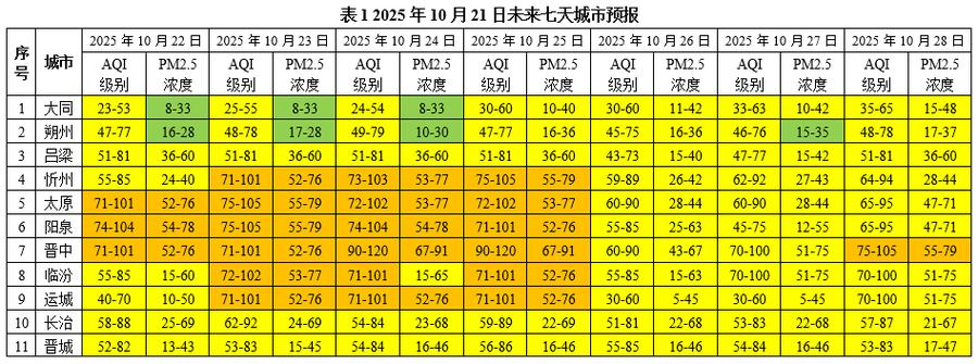 山西空气质量指数预报今明如何?-图3 山西空气质量指数预报今明如何?-图3