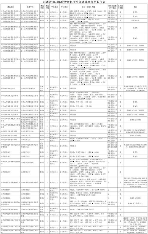 2025年山西遴选计划何时启动?-图2 2025年山西遴选计划何时启动?-图2