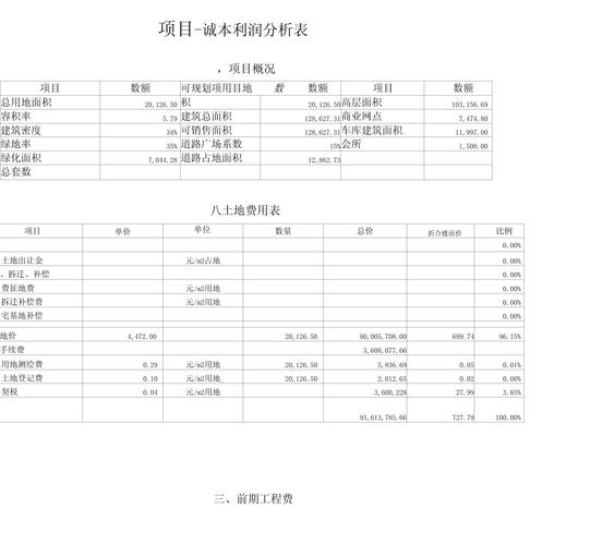 小型投资项目有哪些靠谱选择？-图3