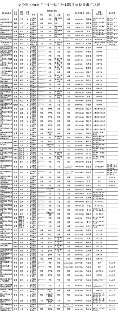 2025山西省直岗位表何时发布？-图2