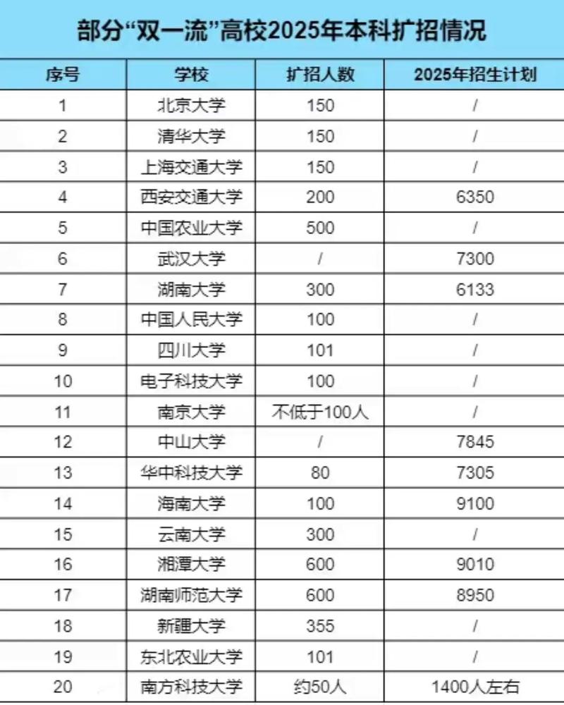 2025山西扩招学校有哪些？-图1