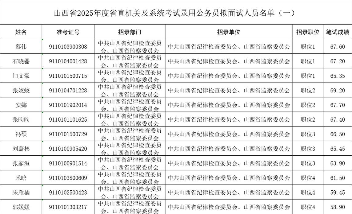 2025山西遴选何时出？公告有何新变化？-图1