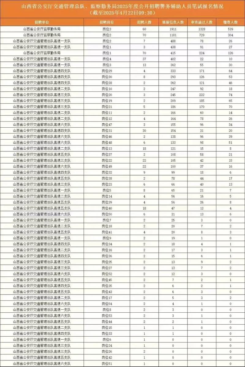 2025山西公安岗招啥条件？何时报名？-图1