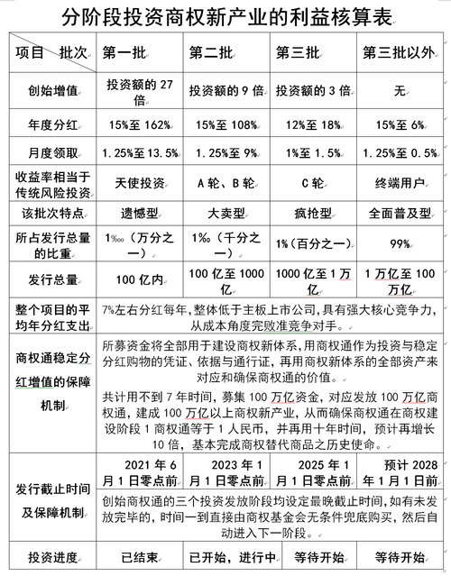 100万投资，该怎么选才能稳赚？-图1