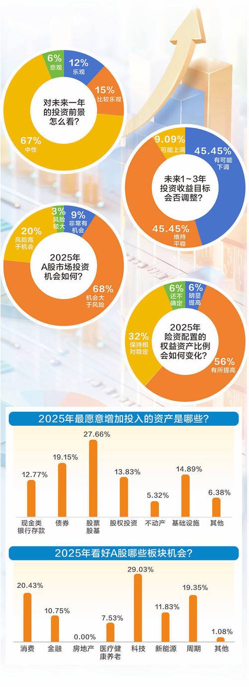 2025年投资方向，哪些资产更值得配置？-图2