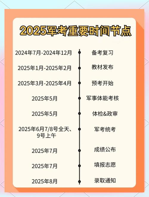 2025山西军转干考试何时开始？-图2