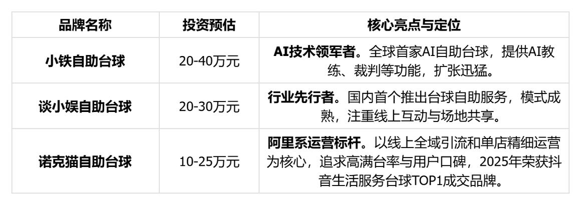 2025年加盟项目怎么选?投资风险和收益如何?-图2 2025年加盟项目怎么选?投资风险和收益如何?-图2