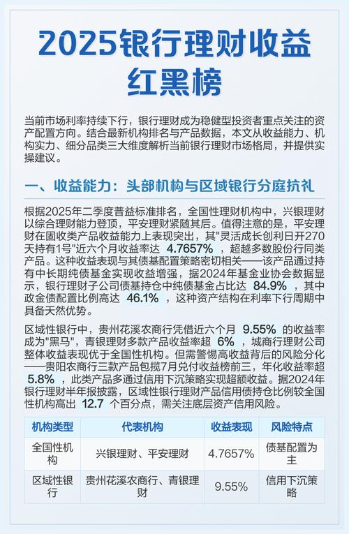 2025年哪些理财项目最值得投？-图3