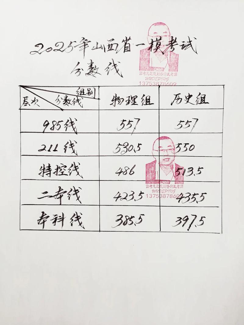 2025年山西党群成绩如何？-图2