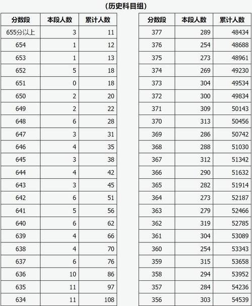 2025年山西党群成绩如何？-图3
