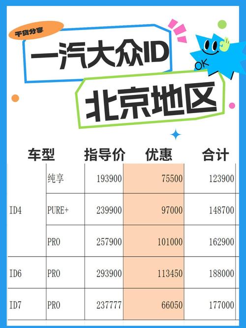 开一家大众4S店大概要投多少钱？-图3