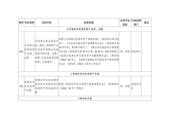 山西2025年政府购买将重点投向哪些领域？-图1