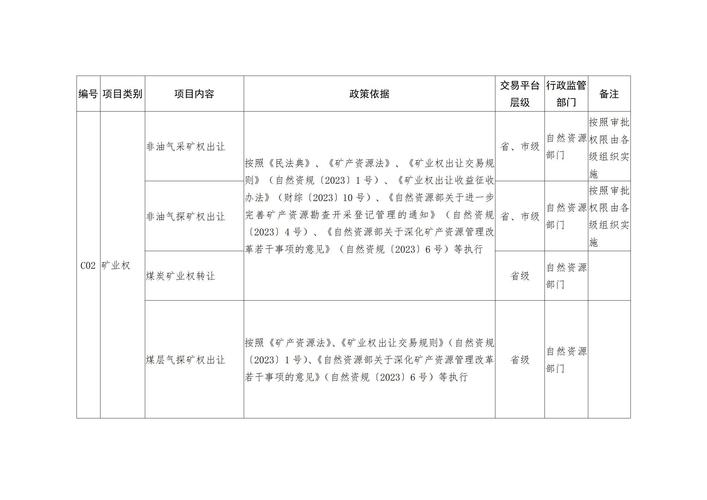 山西2025年政府购买将重点投向哪些领域？-图2