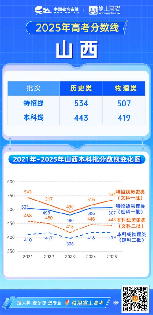 山西2025-69图形是什么？-图2