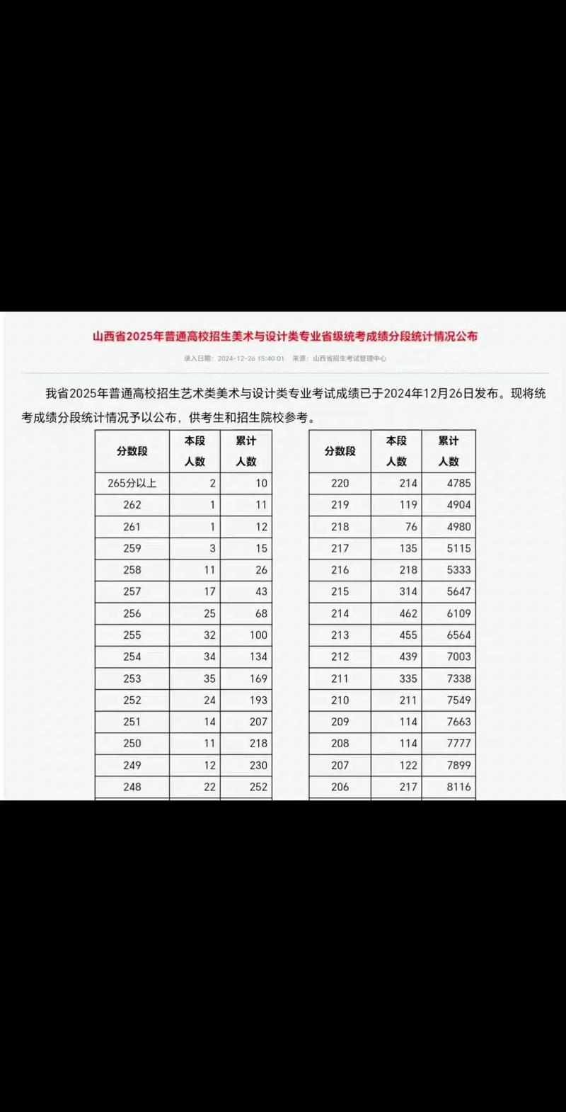 2025山西高考省统考有哪些变化?-图1 2025山西高考省统考有哪些变化?-图1