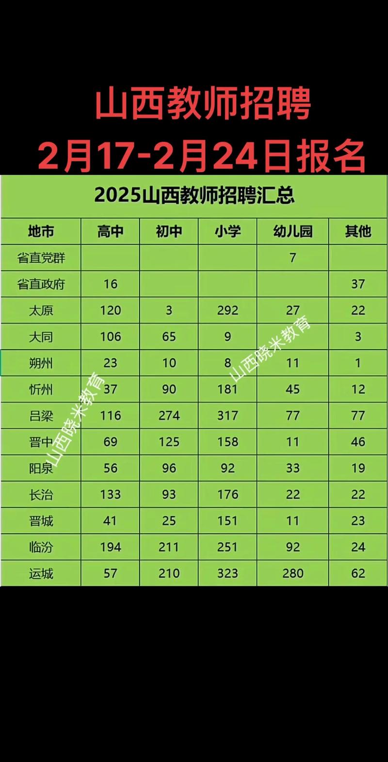 2025山西教师招聘何时开始？-图2