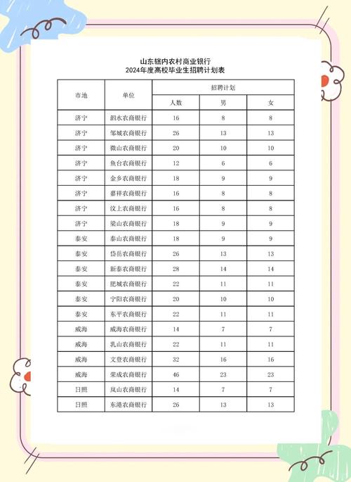 山西农商行2025招聘何时开始?-图3 山西农商行2025招聘何时开始?-图3