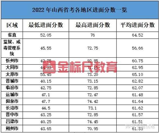 2011年山西党群公式是什么？-图1
