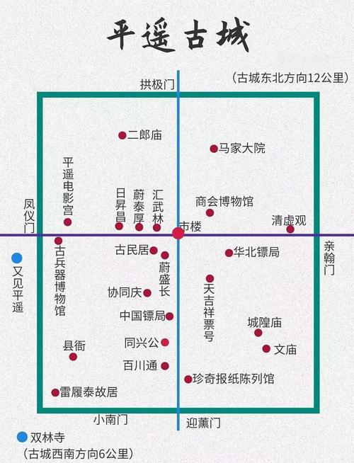 山西平遥古城旅游地图有哪些必打卡景点？-图2