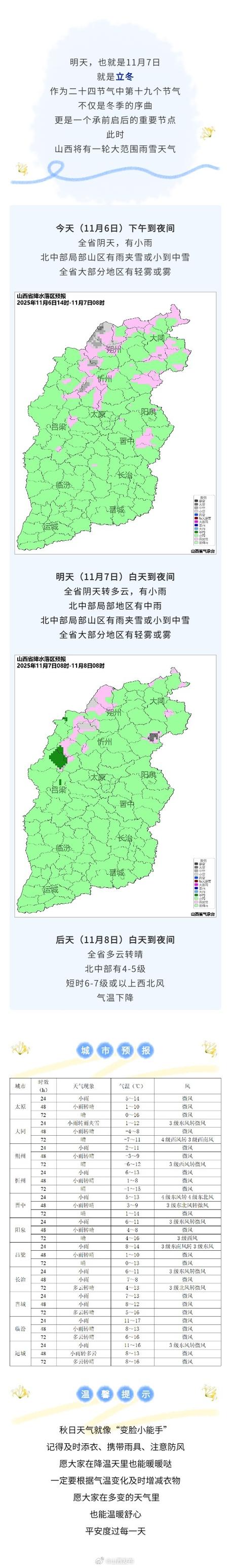 山西2025年天气趋势会怎样？-图2