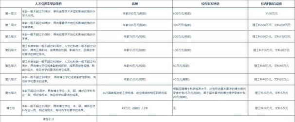 山西2025引才，如何精准引才留才？-图3