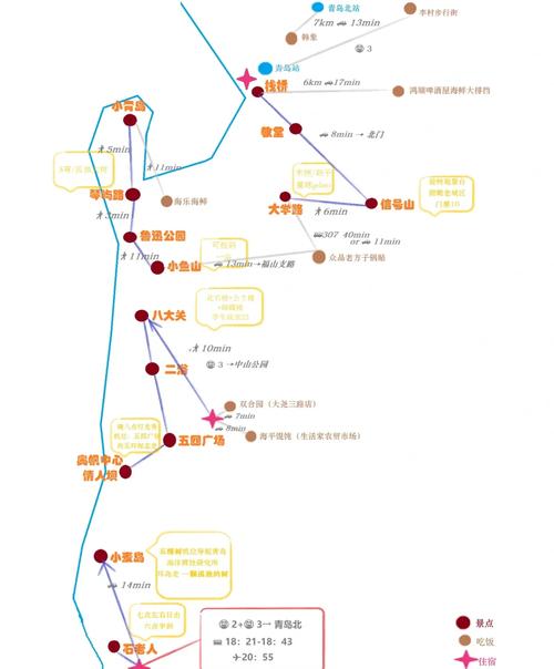 山西去青岛自驾游攻略有哪些必打卡路线?-图3 山西去青岛自驾游攻略有哪些必打卡路线?-图3