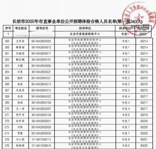 2025山西公益岗何时报名?条件是什么?-图3 2025山西公益岗何时报名?条件是什么?-图3