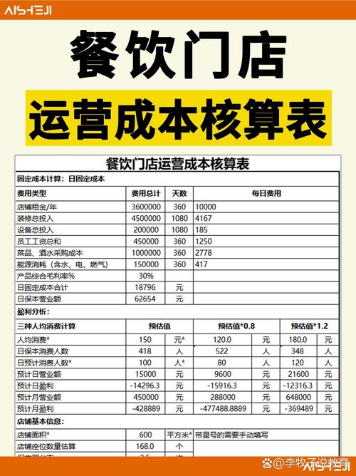 小成本创业开店，哪些项目最靠谱？-图2