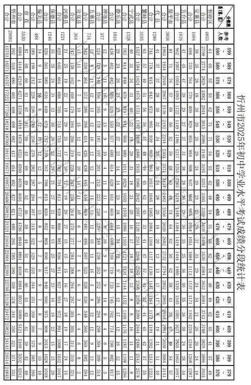 山西2025年统计公告有哪些关键数据？-图3