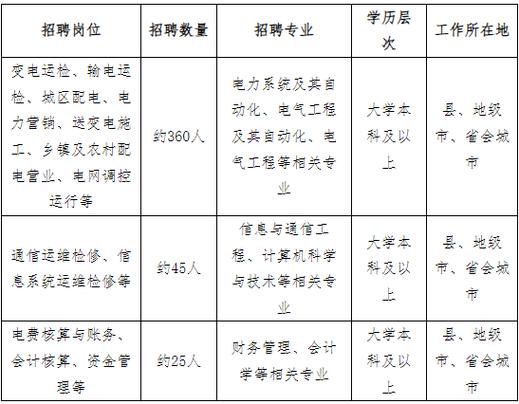 山西2025年社会招聘何时启动？-图3