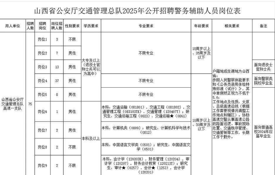 2025年山西交通招聘-图2