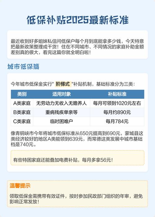山西吕梁低保2025名存在什么问题?-图2 山西吕梁低保2025名存在什么问题?-图2
