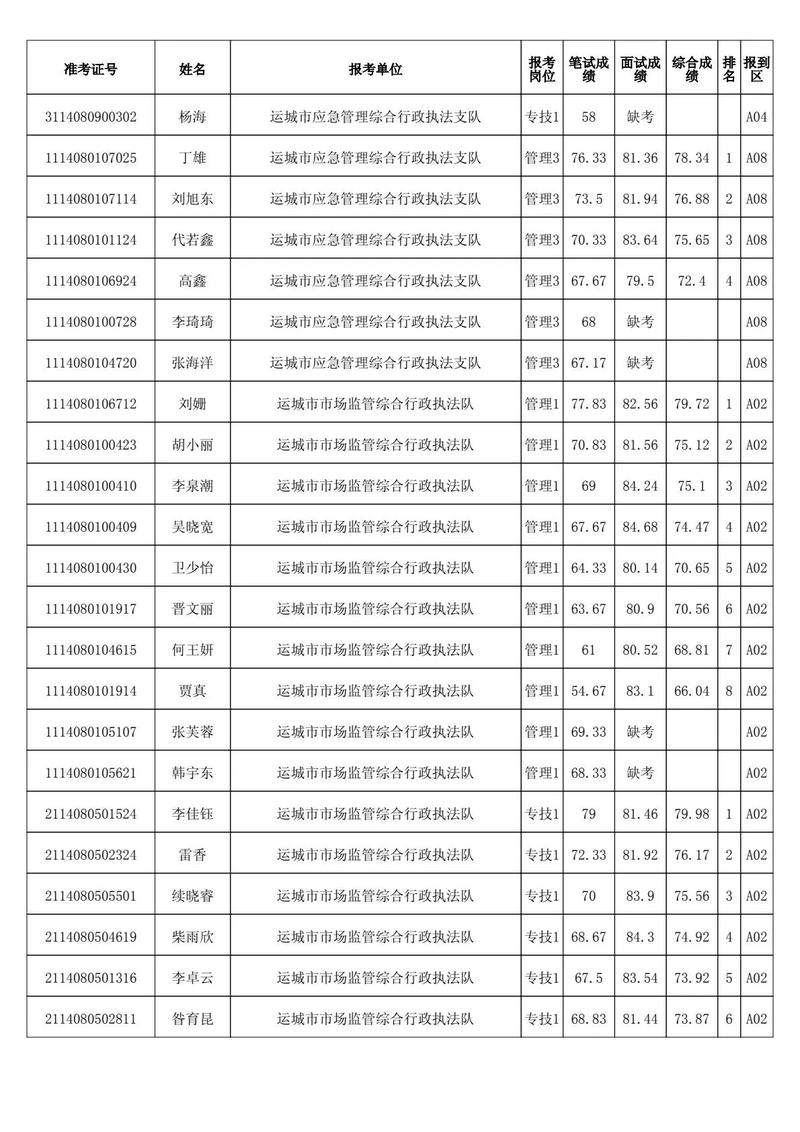 2025山西运城事业编何时报名？-图1
