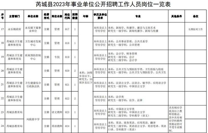 2025山西运城事业编何时报名？-图2
