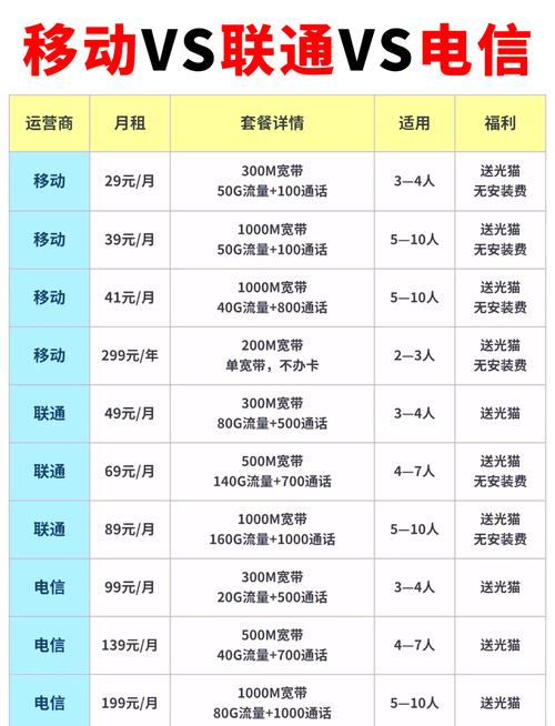 山西运城电信宽带资费是多少？-图3