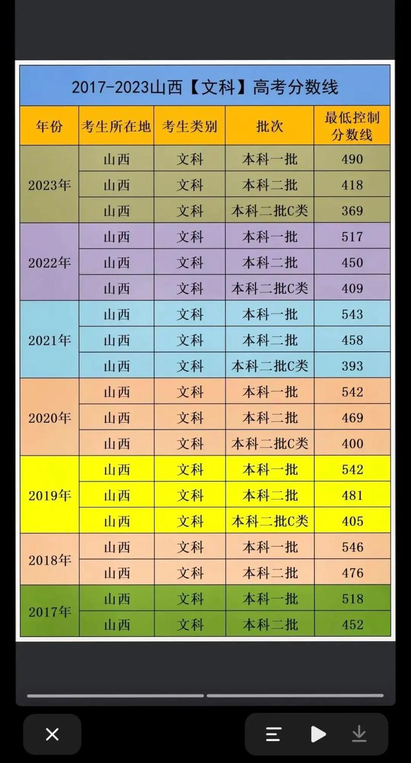 2012山西录取公示6名单疑点有哪些？-图1