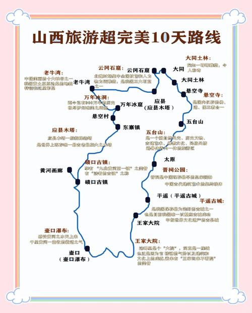 榆林到山西自驾游路线怎么规划？-图3