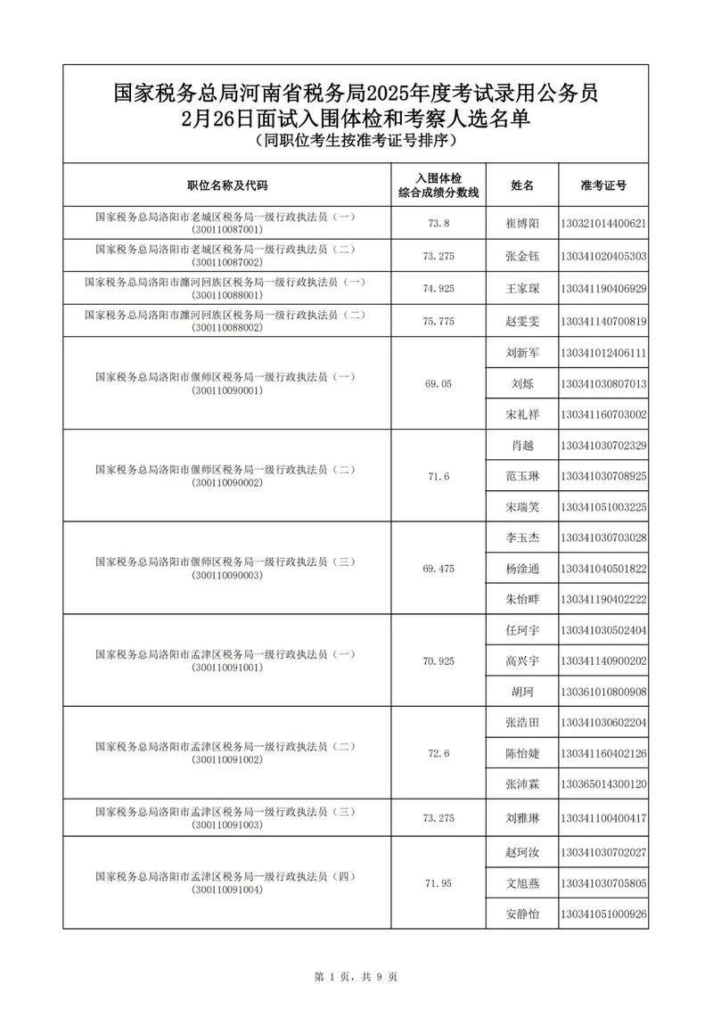 山西国税职务表2025何时发布？-图1