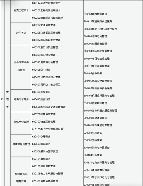 2025山西历史专升本考试内容有哪些？-图3
