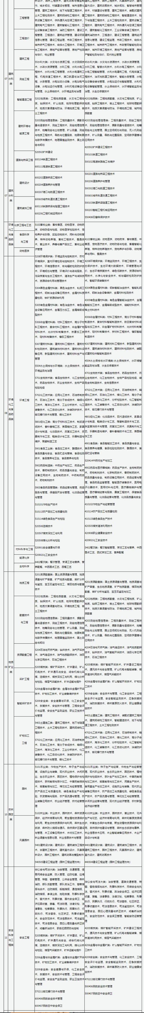 2025山西历史专升本考试内容有哪些？-图1