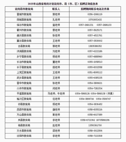 2025山西铁塔招聘何时开始？要求有哪些？-图3