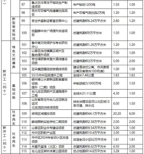 今年有哪些好投资项目值得关注？-图2