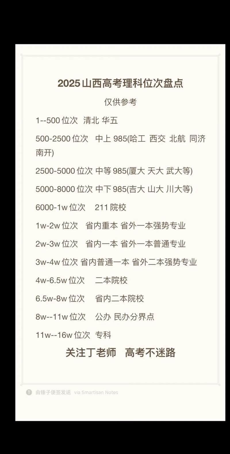 2025山西文最低次位会是多少?-图1 2025山西文最低次位会是多少?-图1