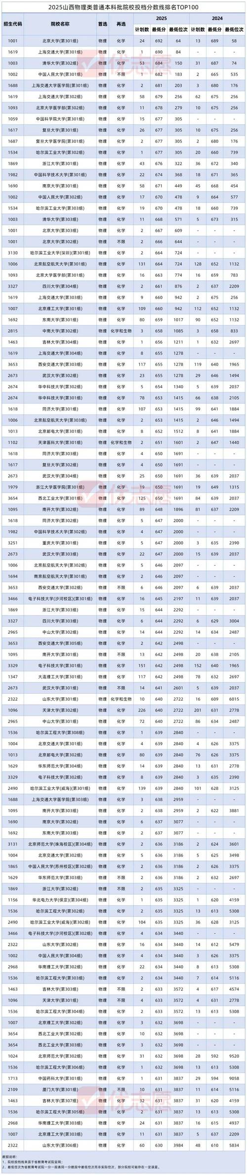 2025山西文最低次位会是多少?-图3 2025山西文最低次位会是多少?-图3