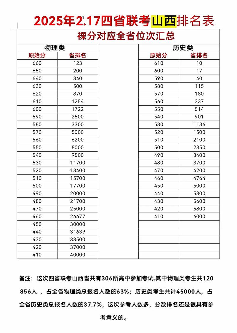 2025山西文最低次位会是多少?-图2 2025山西文最低次位会是多少?-图2